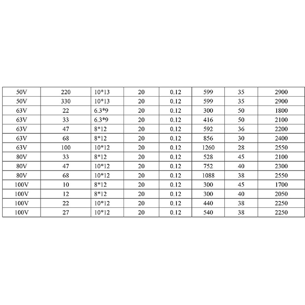 Полимерный твердотельный конденсатор 6.3V 10V 16V 25V 35V 50V 100V 4.7uF 10uF 22uF 33uF 47uF 68uF 100uF 220uF 270uF 330uF 470uF 1000uF 2200uF