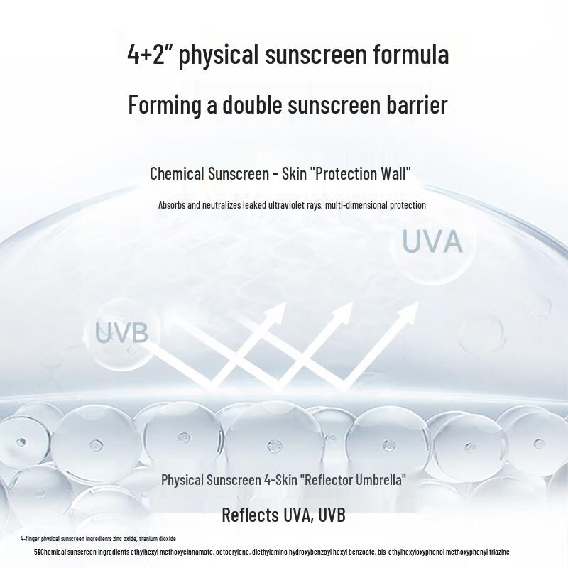 ZA SPF50+ PA++++ Sunscreen Series