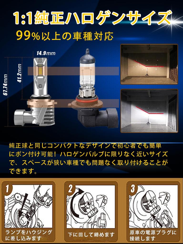 [Суперяркая модель HB4LED] Фара LTONXENHB4LED совместима с новым техосмотром автомобиля. Оснащена 32 высокоэффективными светодиодными чипами 7535W.