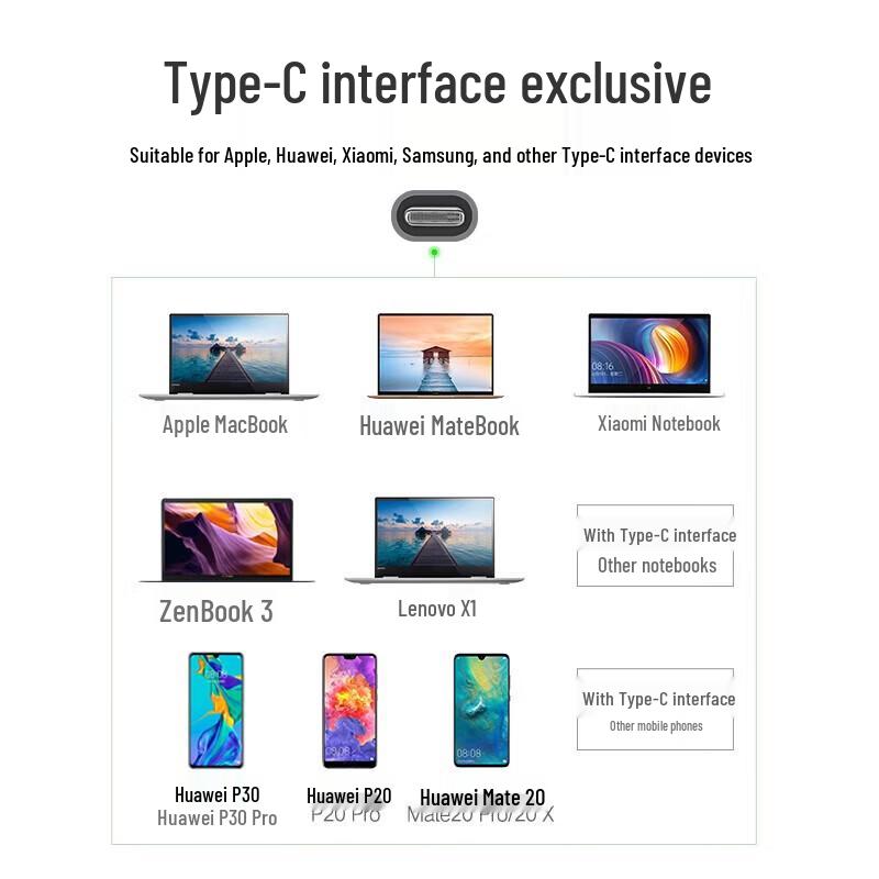 Ugreen Type-C High-Speed Multi-Card Reader