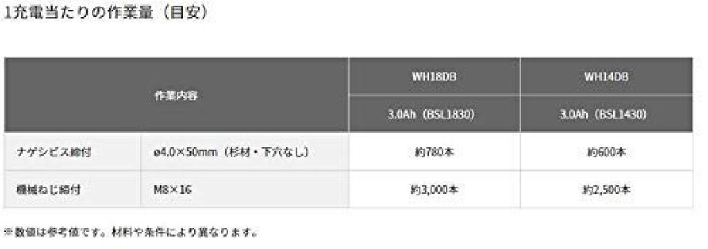 HiKOKI 18V Impact Driver Storage Sold Separately WH18DB(NN) Battery/charger/case