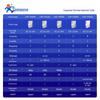 Модуль контроллера ввода-вывода USR-I08000 RS485 Modbus RTU