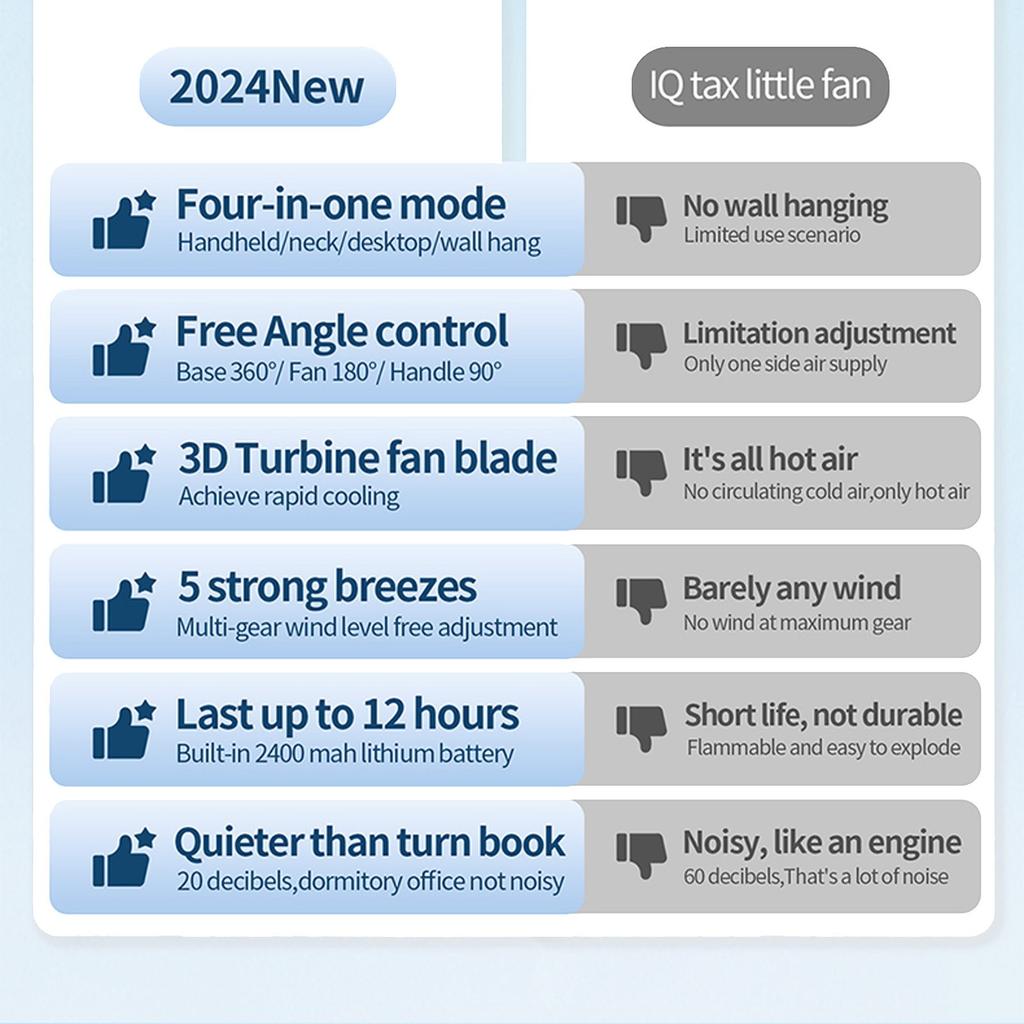 Handheld Fan Portable Small Fan Rechargeable Long Battery Life Multifunctional Neck Hanging Rotating Fan