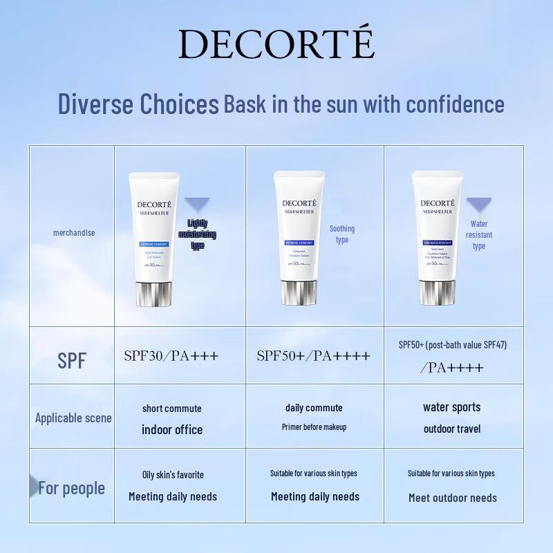 COSME DECORTE Multi-Protection Sun Milk