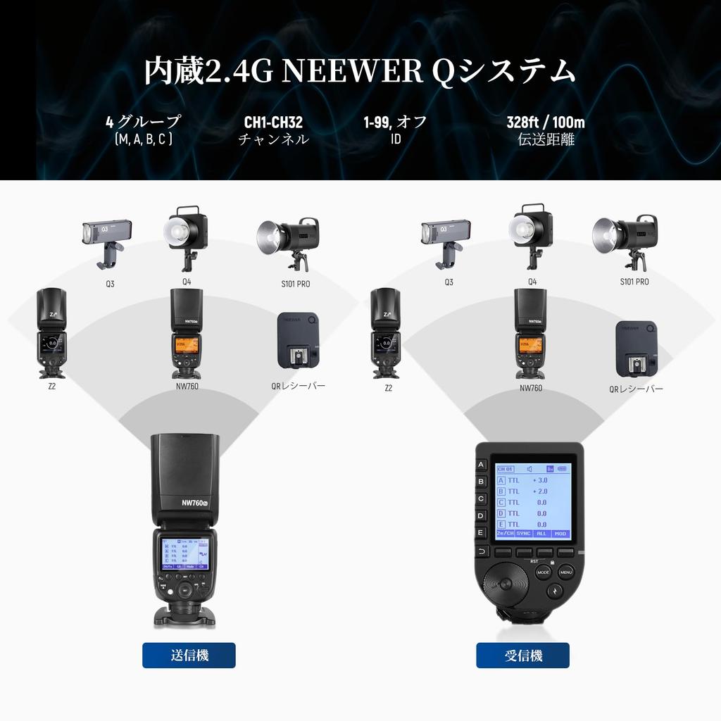 NEEWER TTL Flash Strobe Speedlight 76Ws GN60 HSS Flashlight TCM Conversion 230 Full Power Flashes Second Fast Recycle Compatible with Z9 Z8 Zfc Z50