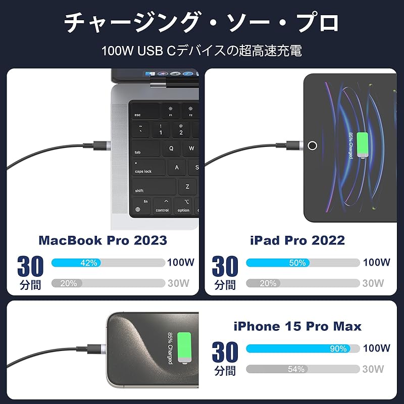[100W] 3in2 Charging Cable Retractable Type [100W PD compatible/Charging 3 Devices At the Same Time] 3 In 2 Charging Cord PD3.0/QC3.0 Super Fast