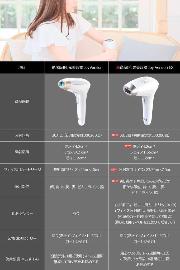 Косметологический аппарат COSBEAUTY IPL light Joy версия EX White CB-027B-W01 [Тип вспышки/AC100V-240V]