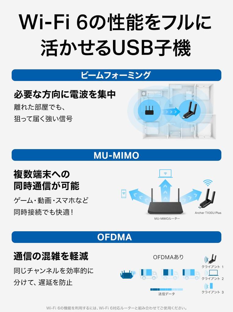Archer TX30U Plus Wireless LAN Adapter with External PC 6 AX1800 Dual Warranty TP-Link Antenna, Wi-Fi (1201Mbps + 574Mbps) Band, 3-Year Manufacturer's
