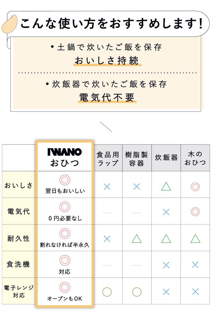 IWANO [Made in Japan Rice Container] Banko Ware, Handmade, Featured on TBS's "Gacchiri Monday!!", Stores Rice Deliciously, Microwave Safe, Oven Safe,