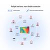 Huawei IdeaHub Board 2 65-inch Conference Tablet (CN version)