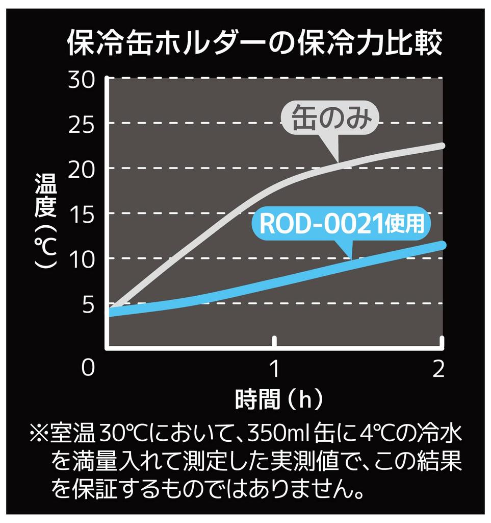 Термос Серия Outdoor Охладитель для банок 350 мл Хаки KKI, 2-сторонний тип, ROD-0021