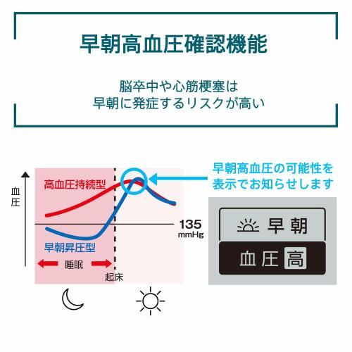 Omron Wrist Blood Pressure Monitor HEM-6234 White