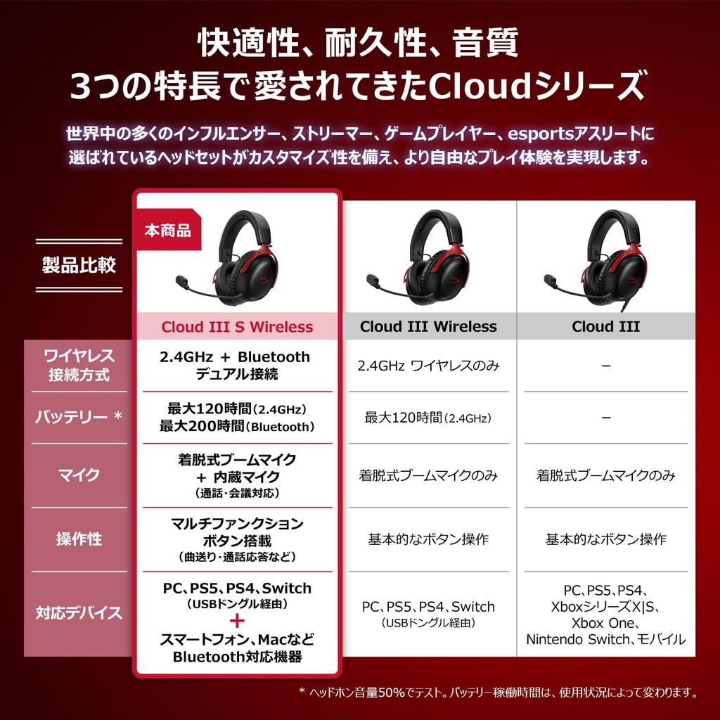 HyperX Cloud III S Wireless Gaming Angled 53mm DTS Spatial Up to 120 Hours of Continuous Nintendo Black Headset, 2.4GHz Bluetooth, Drivers,