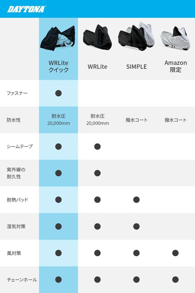 Daytona Motorcycle Large Water Moisture Heat Zipper Black Cover WRLite LL Size Cover, (250cc/400cc), 20,000mm Resistance, Protection, Resistant,