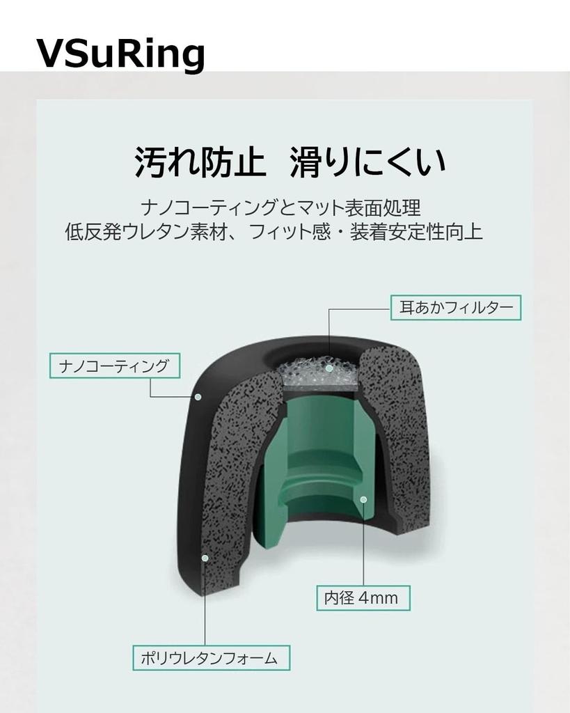 VSuRing Earpieces for Sony Replacement 8 Pieces Made of Low Resilience Urethane Earwax Guard with Filter Fit In the Case Sound Insulation Soft