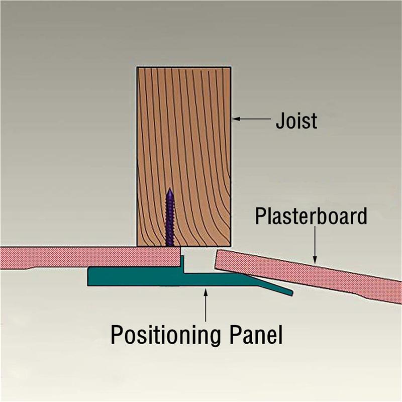 Plasterboard Fixing Tools Drywall Fitting Supports Board Place Wall Carpenter Tool Accessories Ceiling Positioning Plate