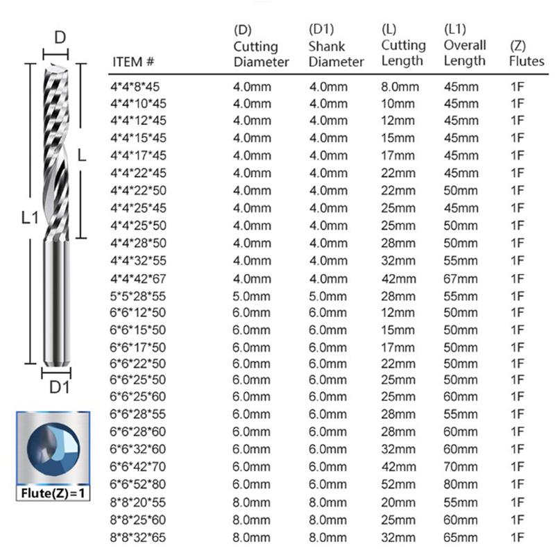Хвостовик 3,175/4/6/8/10/12 мм Однозаходная концевая фреза , Спиральные фрезы для резки ПВХ/Дерева/Пластика 1 Заход Фреза для ЧПУ