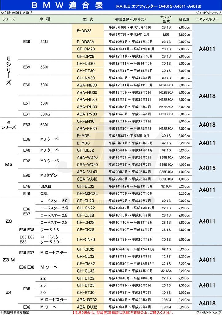 MAHLE Фильтр воздушного очистителя для BMW M3 Купе Седан A4015 Подтверждение совместимости Сделано производителем оригинальных фильтров E90/E92 (ABA-WD40, CBA-WD40,