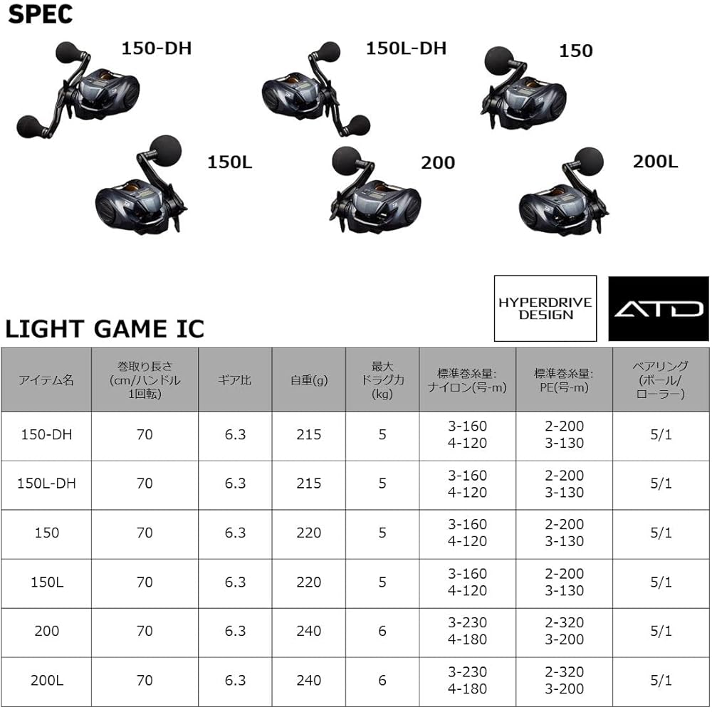 Катушка Daiwa 22 Light Game IC 200 Мультипликаторная Рыболовные снасти 200г