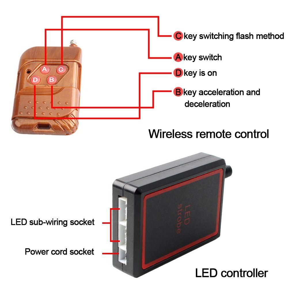Полицейский световой сигнал, предупреждающая лампа, светодиодный фонарь для автомобиля, габаритные огни, аварийный стробоскоп