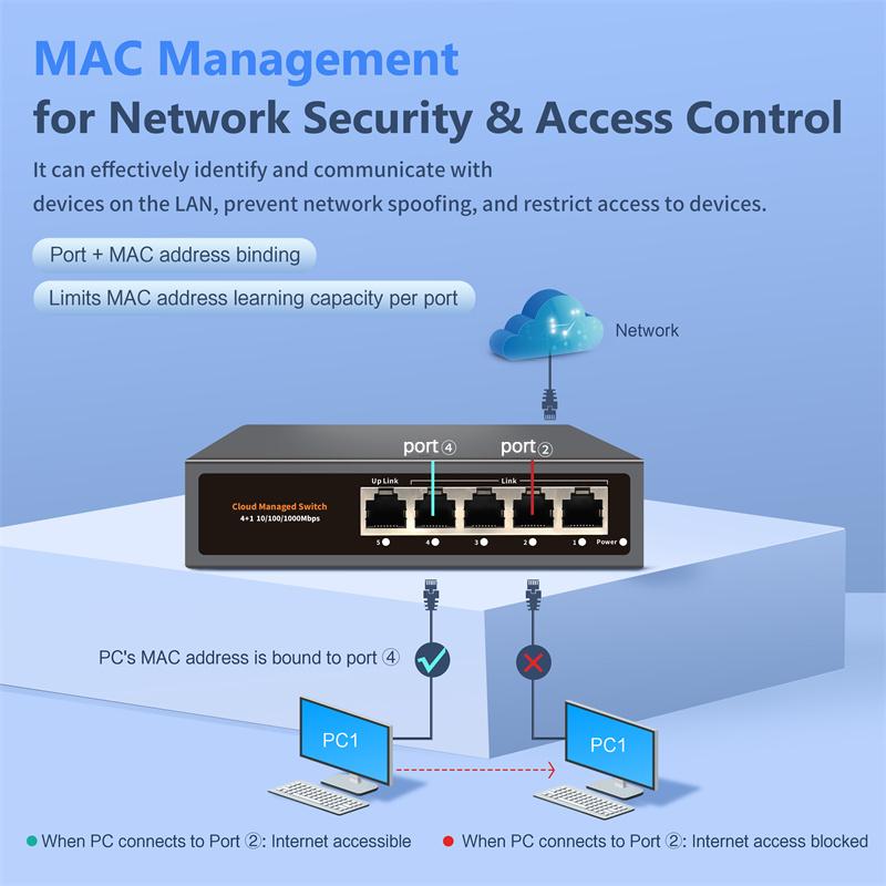 Hi-S21-5G Облачно управляемый Ethernet-коммутатор, Веб/Приложение Облачно управляемый Гигабитный Ethernet-коммутатор Сети 5-портовый 100/1000 Мбит/с Коммутатор