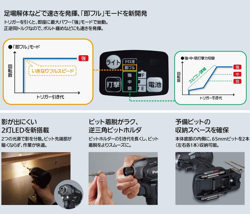 Аккумуляторный ударный шуруповерт Panasonic, только корпус, продается в чехле Dual Smart BL с использованием IP56, красный (Аккумуляторная батарея, зарядное устройство, отдельно) (14,4 В/18 В) 170Н·м (Когда