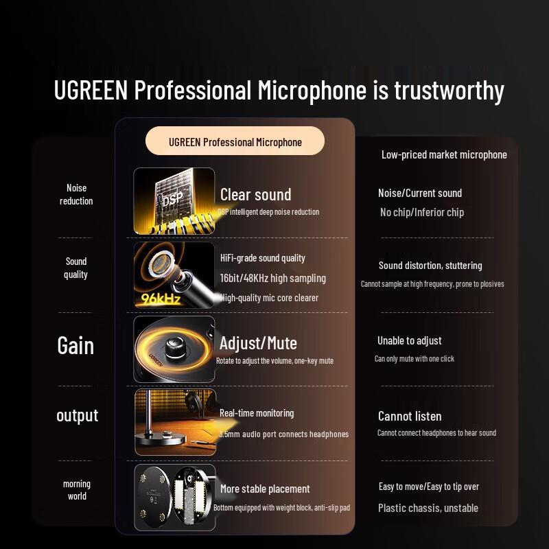 Ugreen Настольный USB конденсаторный микрофон