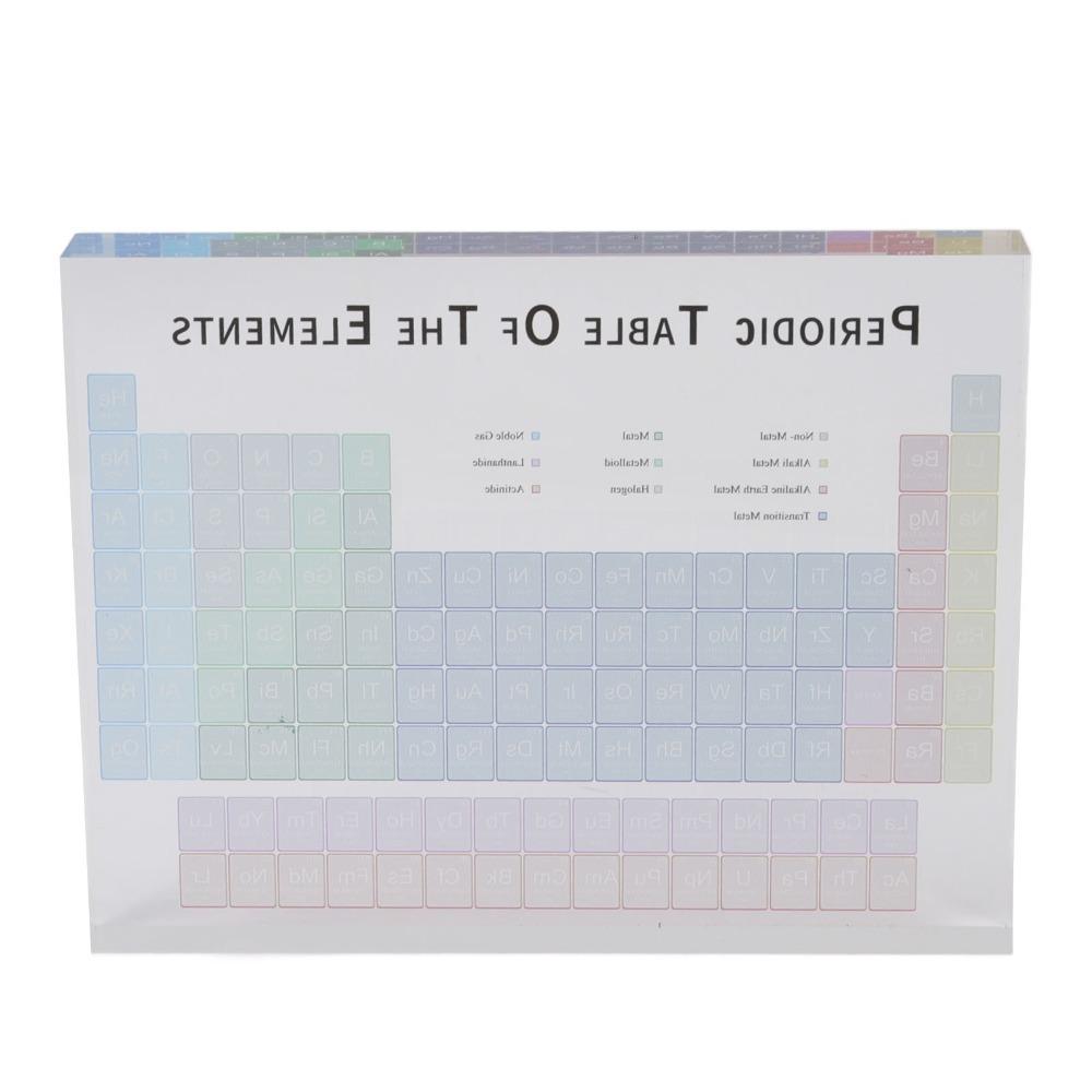 Small Acrylic Periodic Table Acrylic Periodic Table Elements Modern Acrylic Periodic Table desk