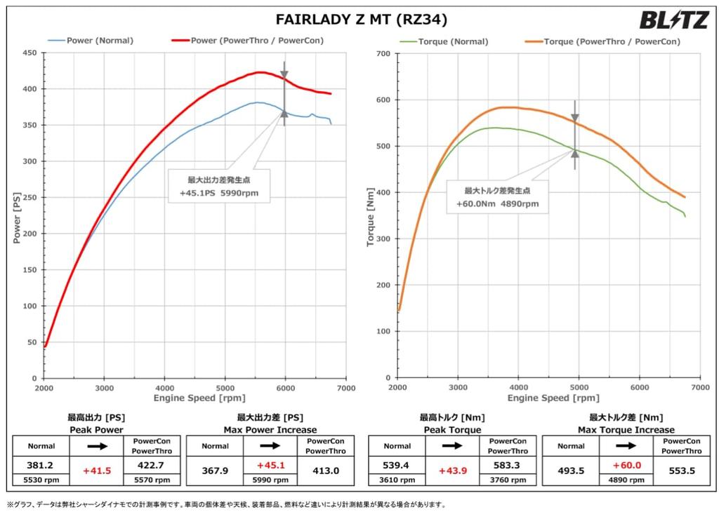 BLITZ Power Con Усиление мощности с BPC36 Подключение типа Con/Power!