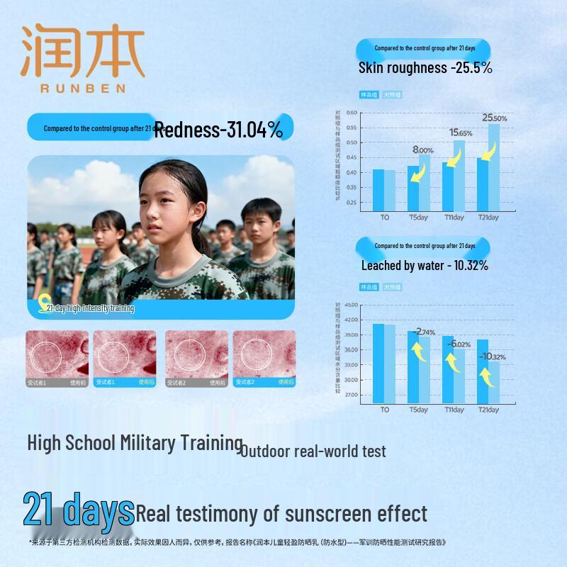 Runben Kids Outdoor Lightweight Waterproof Sunscreen Lotion 50g