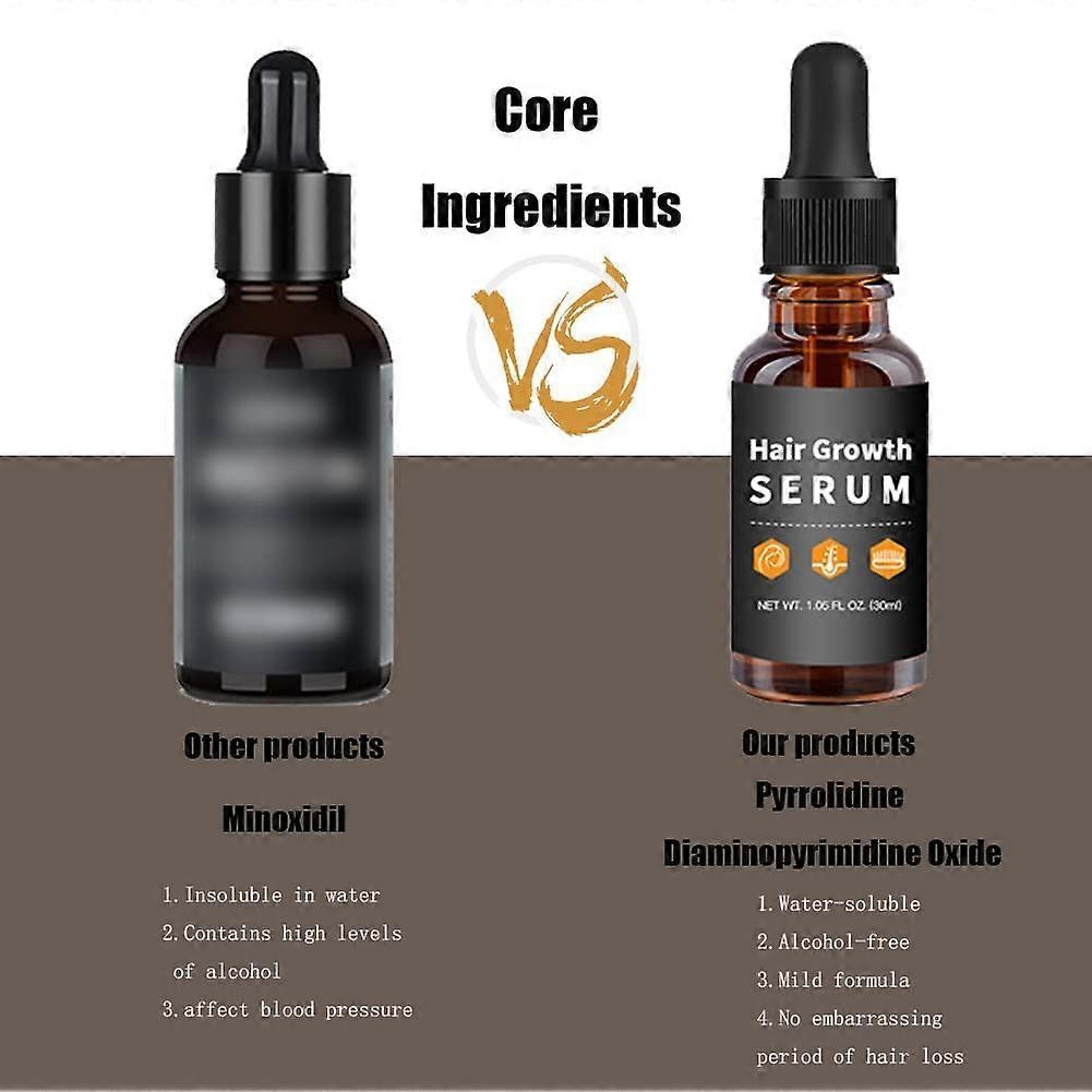 2 PCS Hair Growth Serum for Black Women, Anti Hair Loss Treatment for Men and Women, Thicker Hair