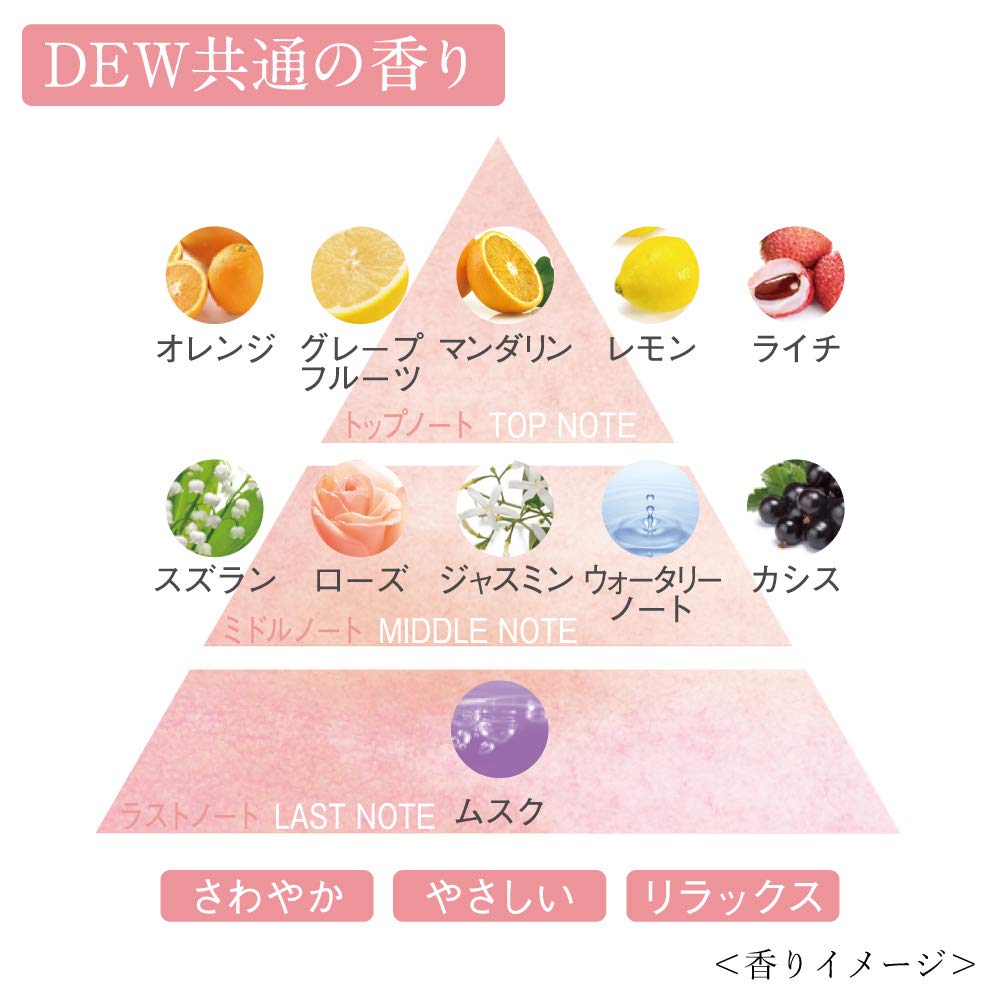 Сыворотка для разглаживания морщин DEW (Квази-лекарство) - Эссенция красоты для ухода за кожей против старения 20 г