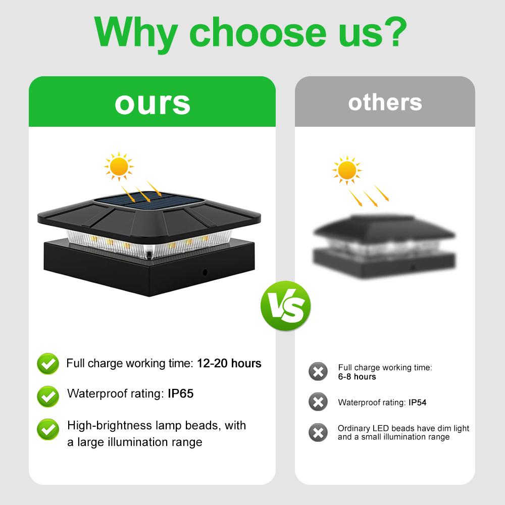 Solar Fench Post Cap Lights 3 Modes Lighting Deck Fence Post Lights Fit 4x4 Wood Vinyl Posts For Patio Porch Decorate