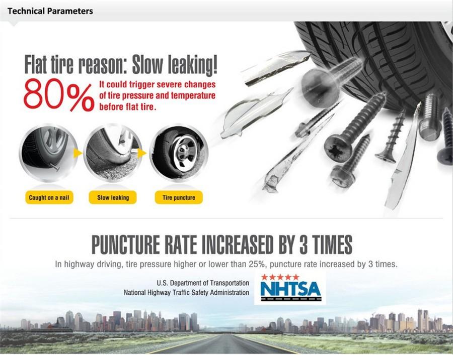 USB Android TPMS Автомобильная сигнализация контроля давления в шинах