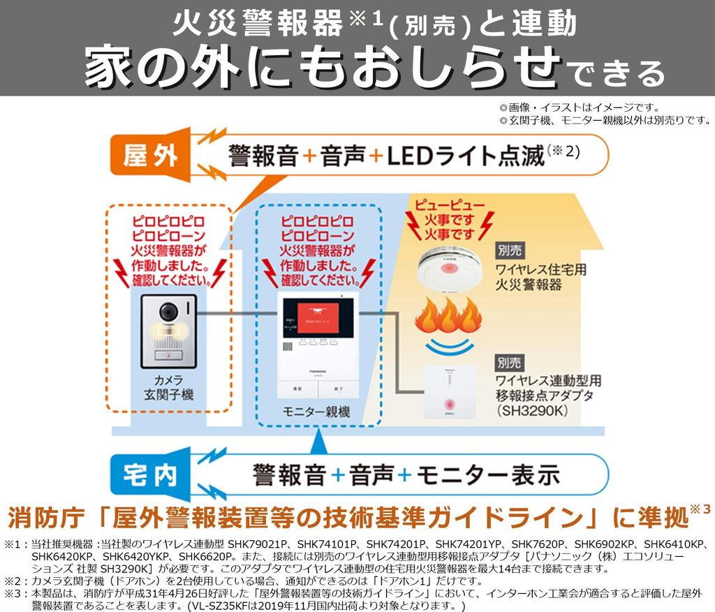 Panasonic Video Door Phone Wide Angle Lens LED Light Equipped with Secure Response VL-SZ35KF