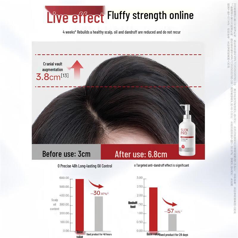 Shu Lei PRO Scalp Care 5-Piece Gift Set