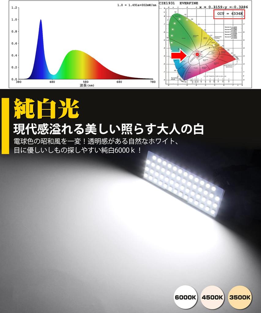 SINMAIT Toyota 86 ZN6 LED Room Lamp for Subaru BRZ 6000k Custom Design for ZN6 and Compatible with G Custom LED Interior Easy Tools Manufacturer