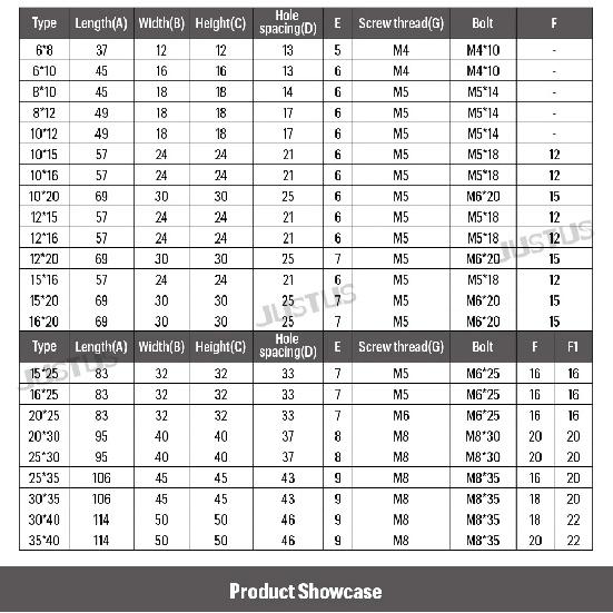 Connector Pillar Cross Fixing Block Same Diameter Reducing Joint Optical Axis Clamp Screw Shaft Encoder
