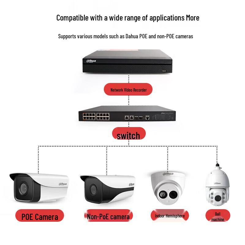 Dahua 4K 8-канальный сетевой видеорегистратор с 2 отсеками, штекер CN (адаптер в комплекте)