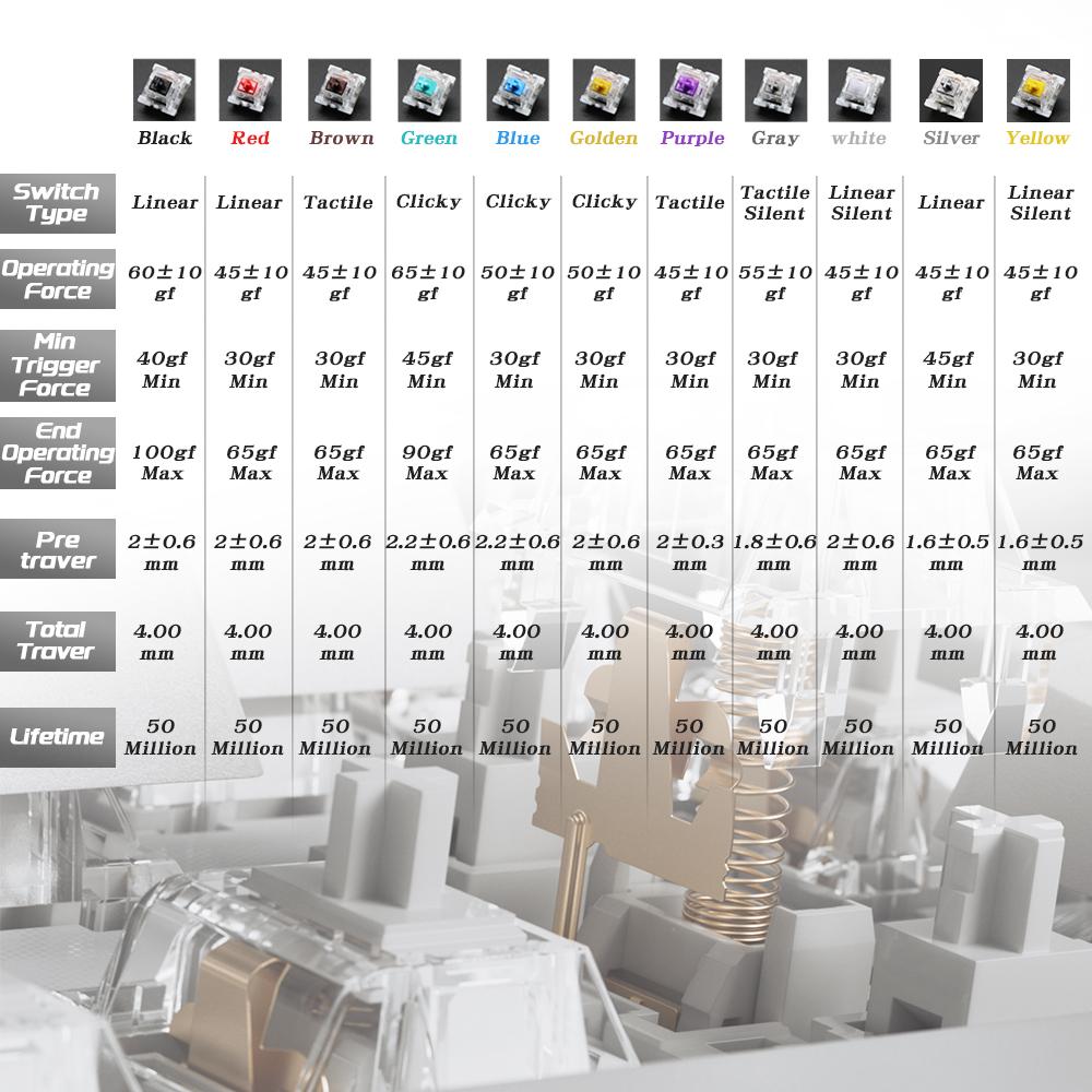 Outemu Switch for Keyboard 3Pin Linear Tactile Clicky Silent Switches for Mechanical Keyboards Gray White Red Blue Gaming Switch Pushbutton Switches