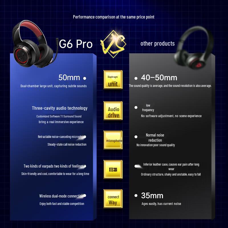 Edifier Игровая гарнитура G6 Pro с двумя режимами