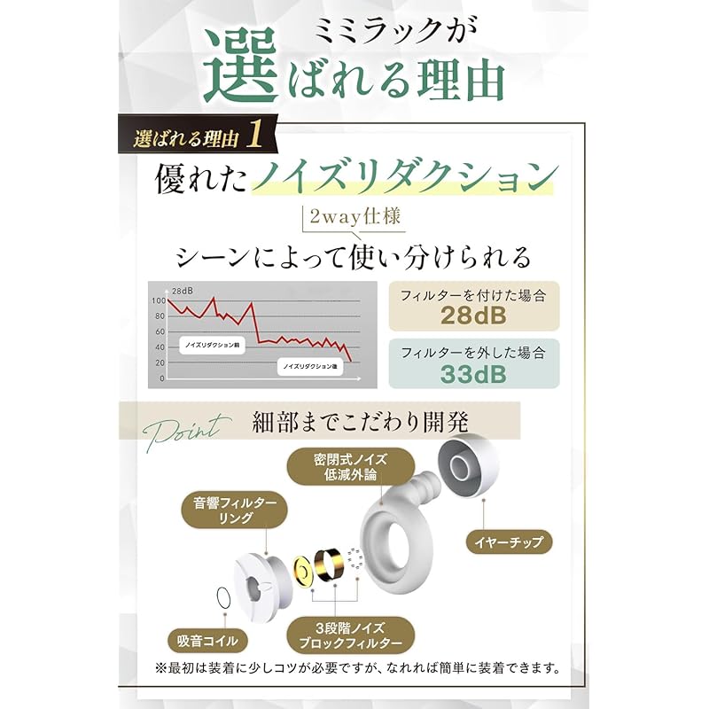 [Supervised by an Otolaryngologist X Published by Anan] Ear Plugs for Sleeping Mimirak [With Sleep Advice] 28dB Noise Reduction Waterproof Silicon