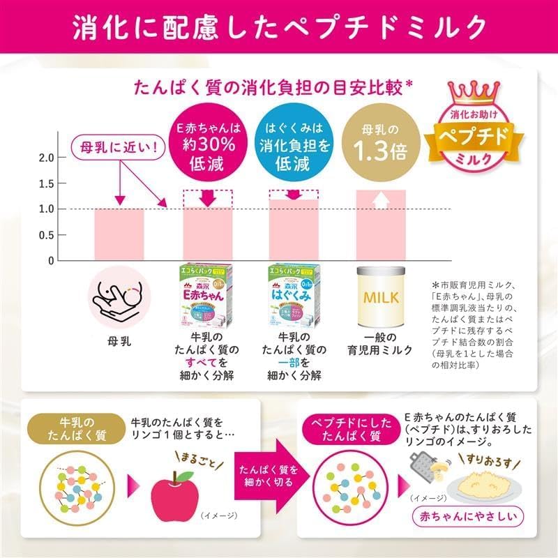Детская молочная смесь Morinaga E-Akachan, большая банка, 800 г [от 0 месяцев до 1 года, для новорожденных] Лактоферрин, 3 типа олигосахаридов