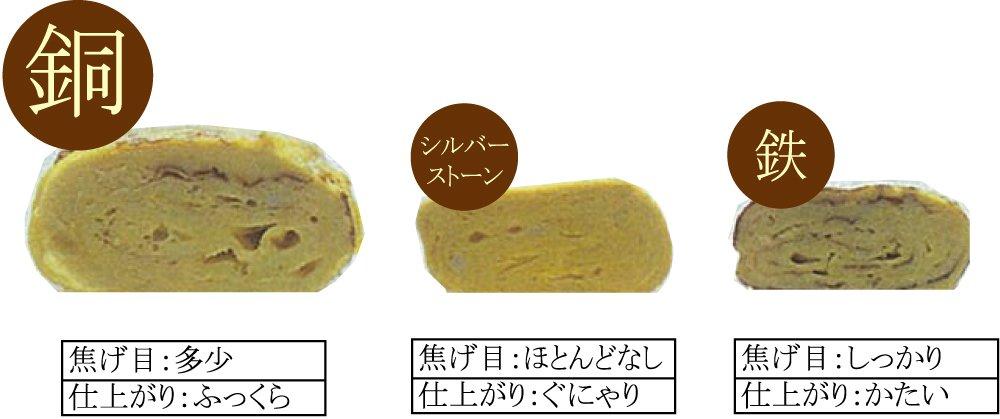 Asahi Shokuraku Kobo CNE134 Омлетница, 12 см,
