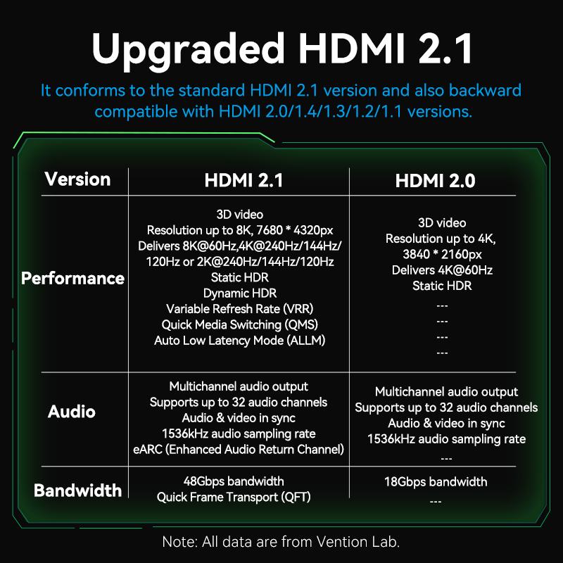 Сертифицированный высокоскоростной кабель HDMI 2.1 48 Гбит/с, видеокабель 8K 60 Гц 4K 120 Гц для PS5 Xiaomi Smart TV Box