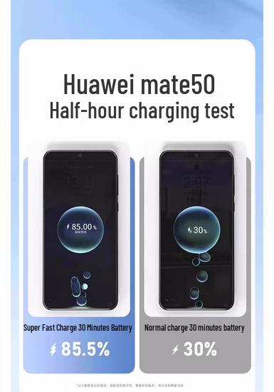 Сверхбыстрое зарядное устройство 120 Вт для Honor, Huawei, OPPO, VIVO и Android (Совместимость с 66 Вт) - Сертифицировано 3C в Китае
