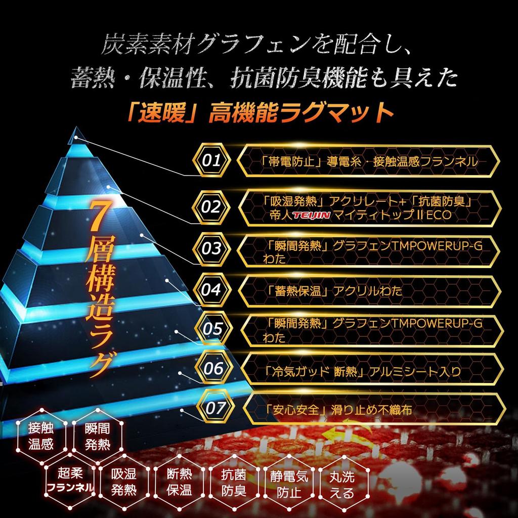 SunshineLife Rug TEIJIN Graphene Insulation Quilted Flannel Warm To the Aluminum Warm Carpet for Fall and Thick Compatible with Underfloor Heating and