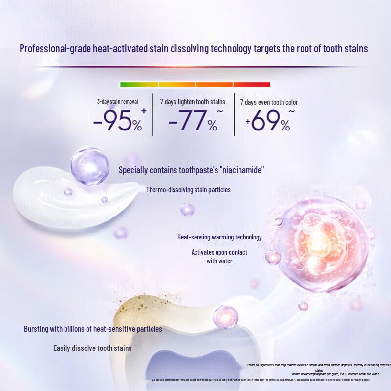 Crest 3D White Термальная отбеливающая зубная паста