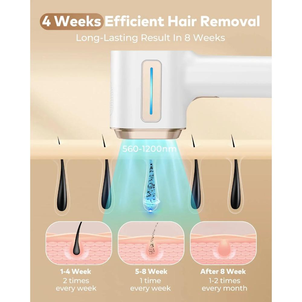 Лазерный эпилятор для удаления волос с быстрой вспышкой 0,8 с, безболезненное устройство для удаления волос в домашних условиях для женщин и мужчин, лечение всего тела