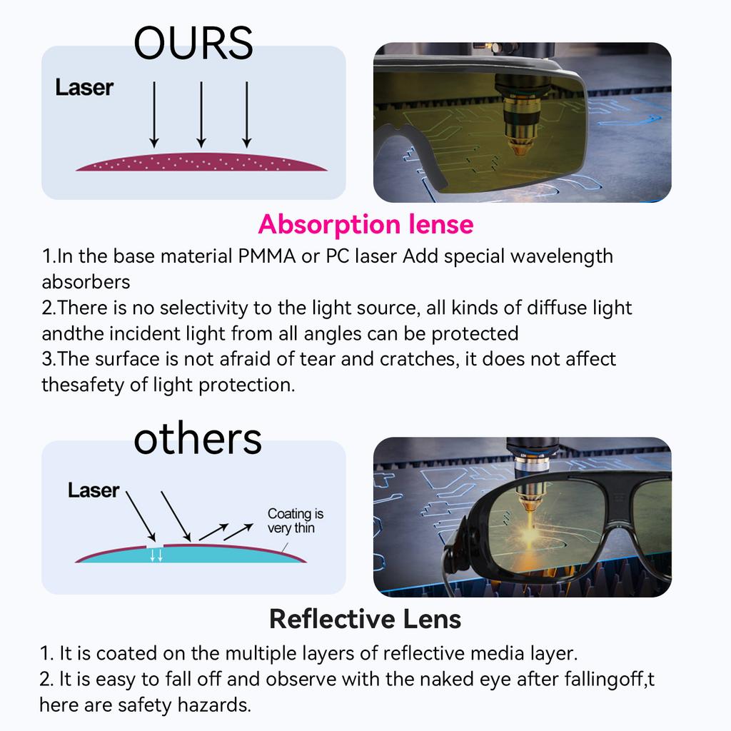 Лазерные защитные очки Лазерные защитные очки Защита глаз для работы Промышленные лабораторные IPL Yag Синий Зеленый лазер УФ-свет
